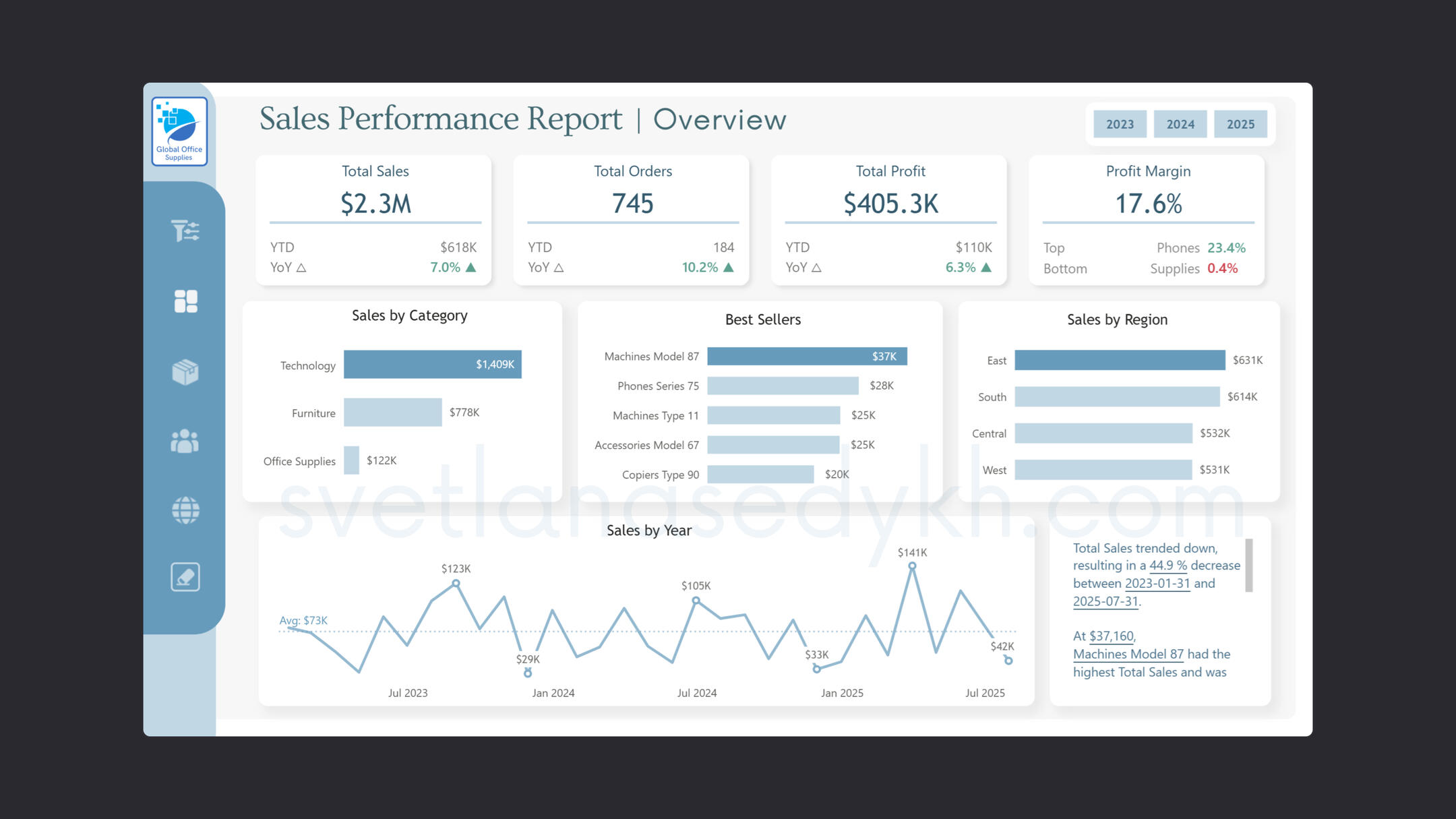 Sales Dashboard Sales Performance Dashboard
